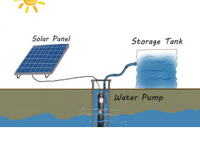 bore pump schematic